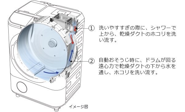Cách Tự Làm Sạch Lồng Của Máy Giặt Nội Địa Nhật Bản