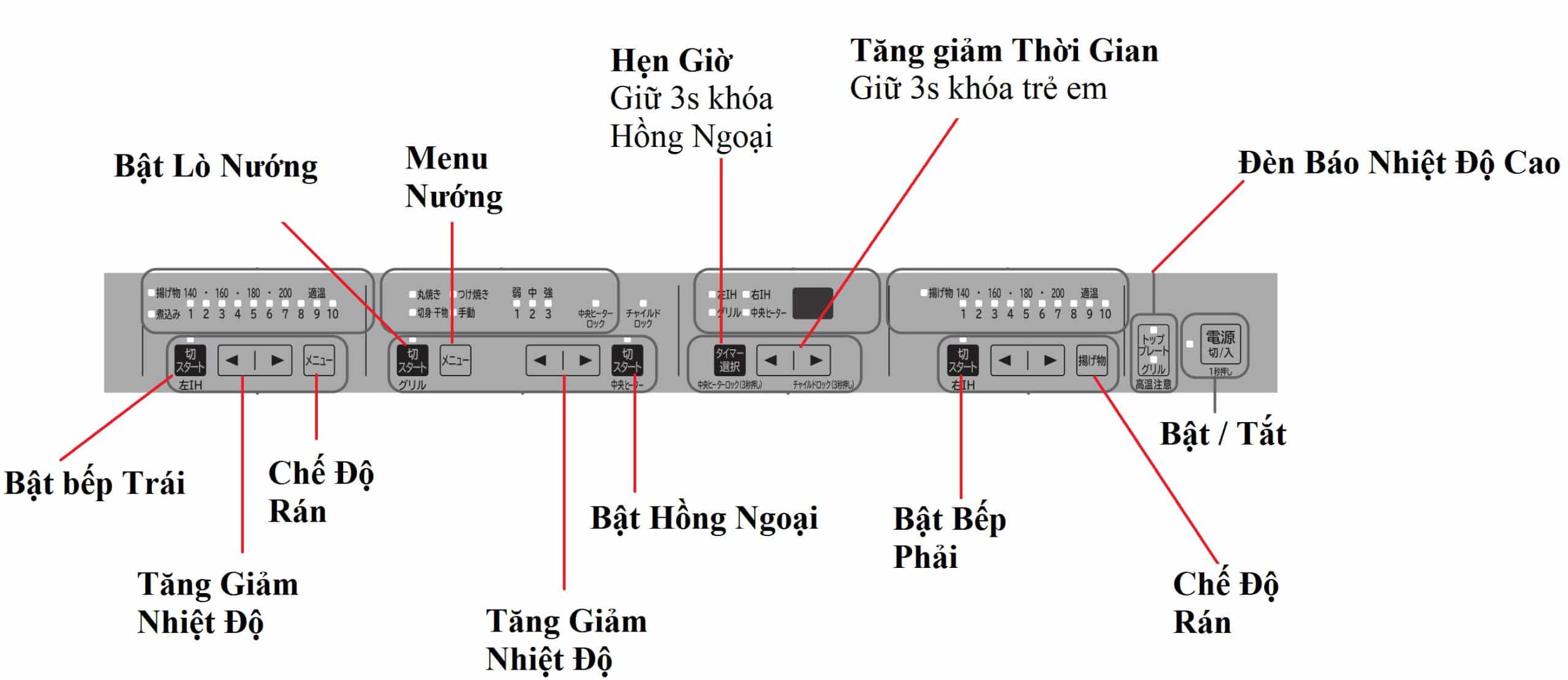 Hướng Dẫn Khóa Và Mở Khóa Bếp Từ Hitachi Nội Địa Nhật