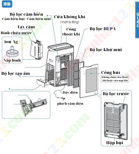 Hướng Dẫn Sử Dụng Máy Lọc Không Khí Sharp Ki-Np100