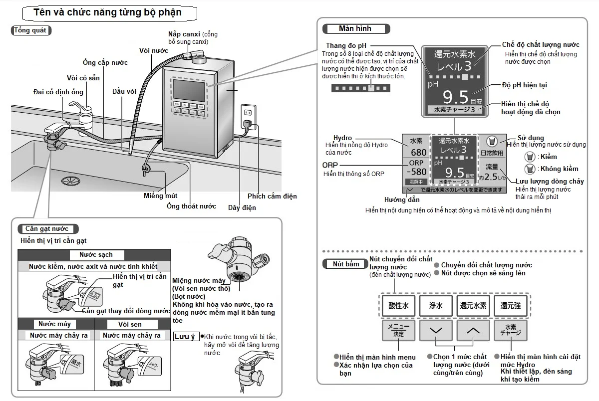 Hướng Dẫn Sử Dụng Máy Lọc Nước Panasonic