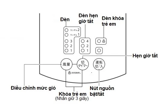 Quạt Toshiba Tf-30Al25