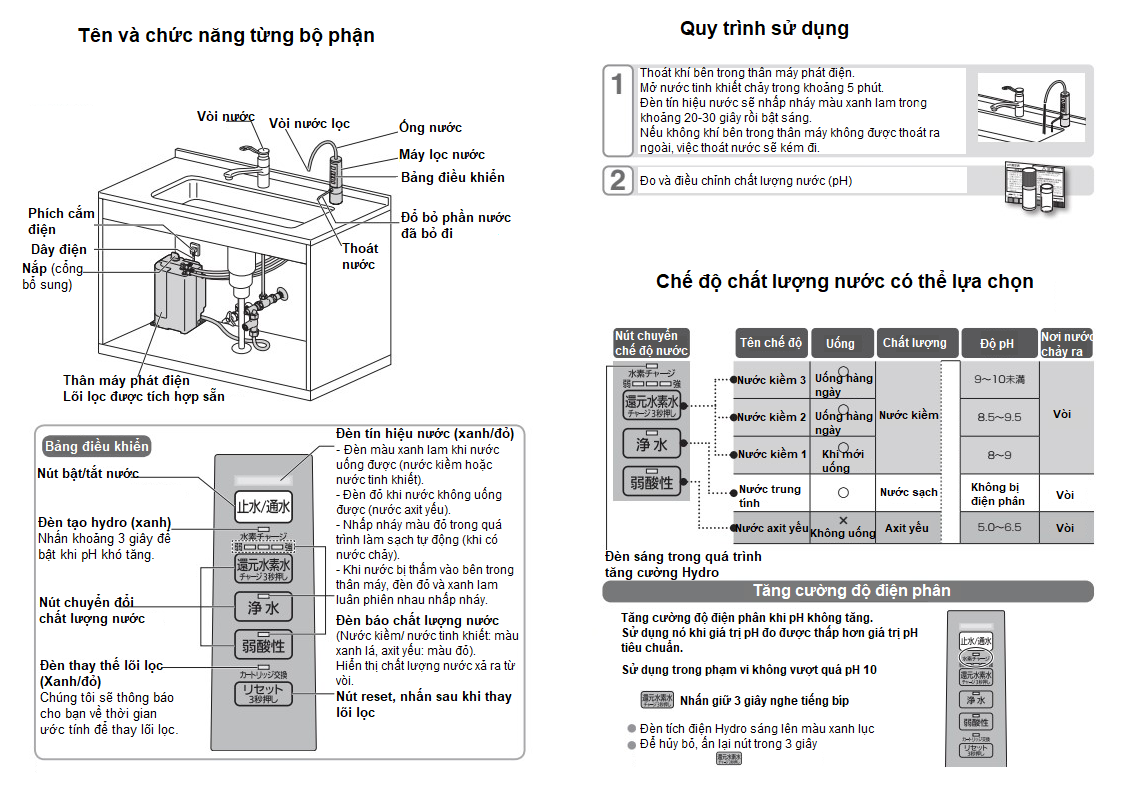 Hướng Dẫn Sử Dụng Máy Lọc Nước Panasonic Tk-Hb50 Nội Địa Nhật