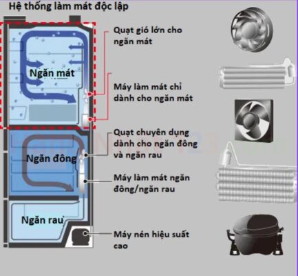 Tủ Lạnh Hitachi R-Hwc54T-N