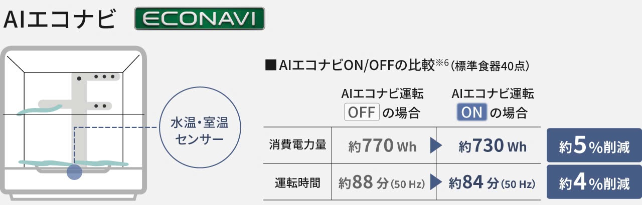 Máy Rửa Bát Nội Địa Nhật Panasonic Np-Tz500 : Đánh Giá Chi Tiết