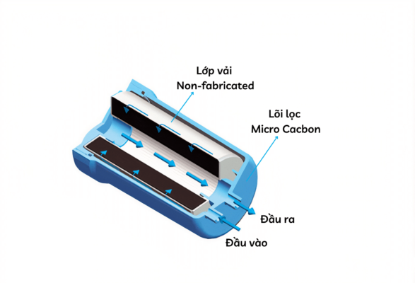 Máy Lọc Nước Ion Kiềm Trim Ion Cure