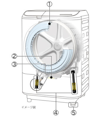 Máy Giặt Hittachi Bd-Sv120Jl