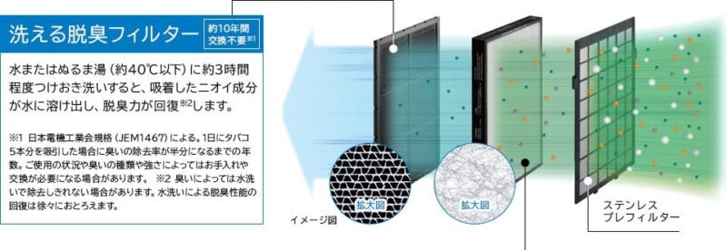 Máy Lọc Không Khí Hitachi Ep-Hg50-W