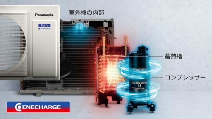 Điều Hòa Panasonic Cs-633Dhx2 Công Suất 24000Btu 2.5Hp