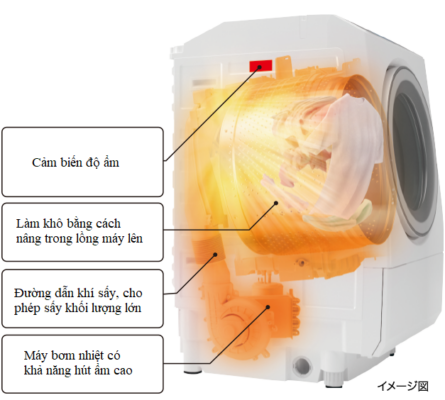 Máy Giặt Toshiba Tw-127Xm4L